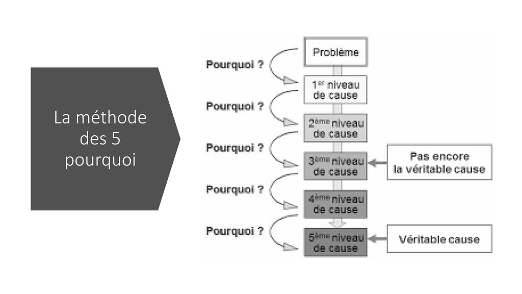 APPRENDRE A UTILISER SON ESPRIT CRITIQUE ppt télécharger